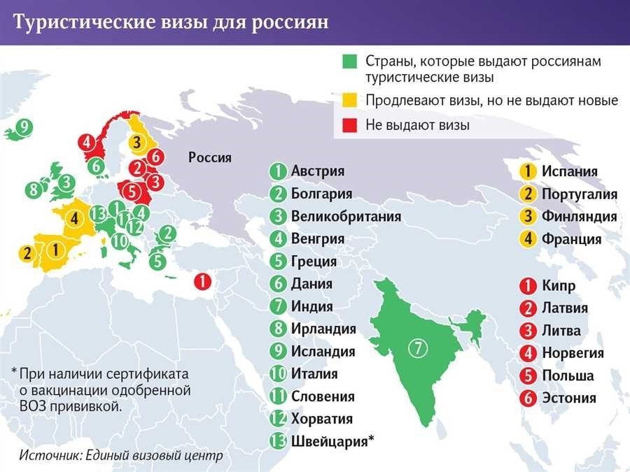 Безвизовые страны для россии