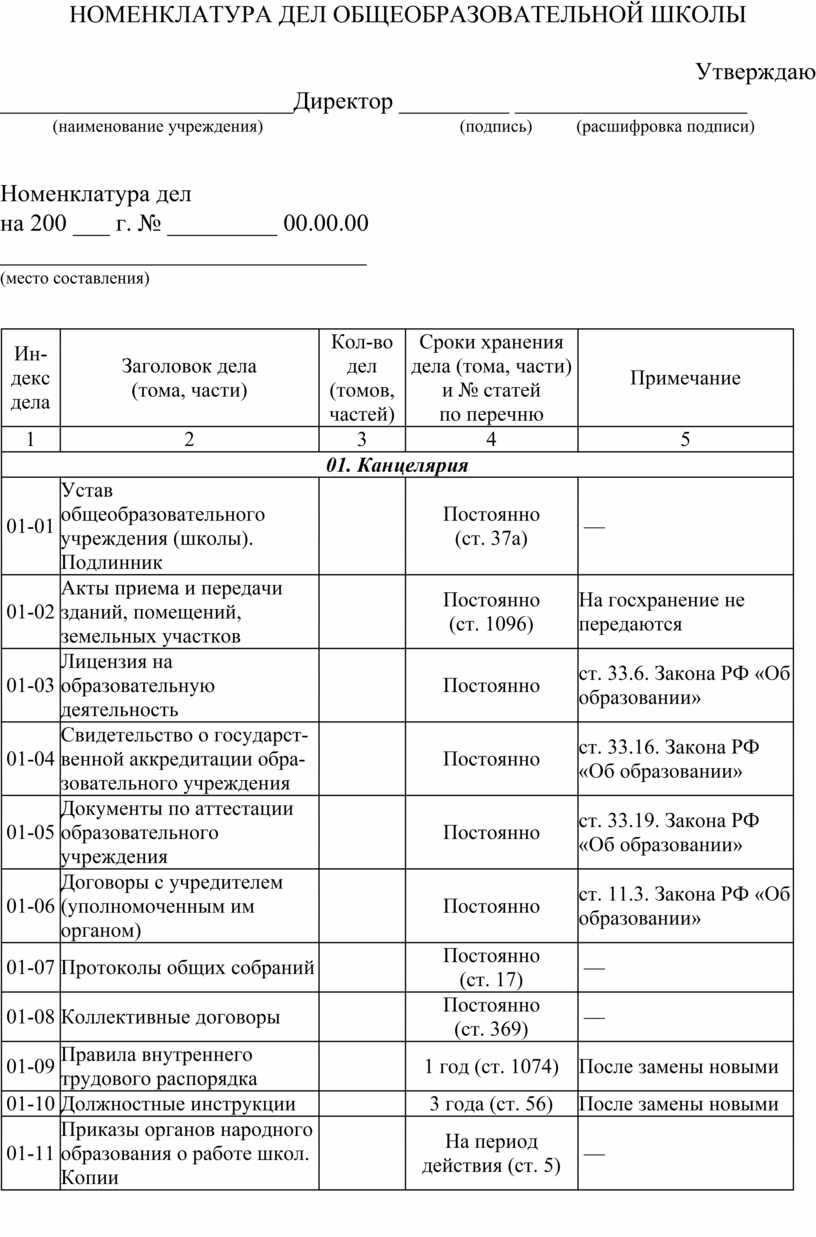 Составление номенклатуры дел