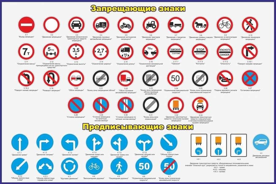 Запрещающие знаки дорожного движения 